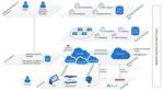 Cloud for Holography and Augmented Reality